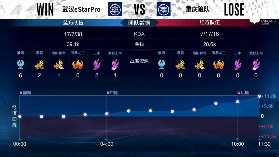 Meiko 加入 Weibo Gaming ， Tian 加入 LNG Esports ， CRISP GALA JIEJIE 加入 Invictus Gaming 。